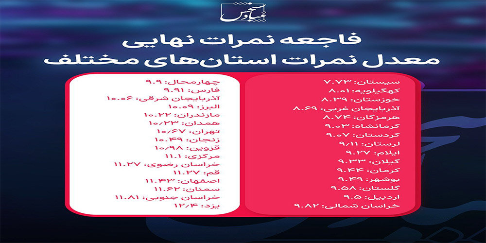 فاجعه نمرات نهایی